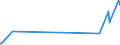 CN 26020000 /Exports /Unit = Prices (Euro/ton) /Partner: Mexico /Reporter: Eur27_2020 /26020000:Manganese Ores and Concentrates, Incl. Ferruginous Manganese Ores and Concentrates, With a Manganese Content of >= 20%, Calculated on the dry Weight