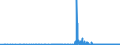 KN 2602 /Exporte /Einheit = Preise (Euro/Tonne) /Partnerland: Griechenland /Meldeland: Eur27_2020 /2602:Manganerze und Ihre Konzentrate, Einschl. Eisenhaltiger Manganerze und Ihre Konzentrate, mit Einem Gehalt an Mangan von >= 20 Ght, Bezogen auf die Trockenmasse