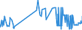 CN 2602 /Exports /Unit = Prices (Euro/ton) /Partner: Lithuania /Reporter: Eur27_2020 /2602:Manganese Ores and Concentrates, Incl. Ferruginous Manganese Ores and Concentrates, With a Manganese Content of >= 20%, Calculated on the dry Weight