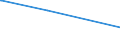 KN 2602 /Exporte /Einheit = Preise (Euro/Tonne) /Partnerland: Georgien /Meldeland: Eur27_2020 /2602:Manganerze und Ihre Konzentrate, Einschl. Eisenhaltiger Manganerze und Ihre Konzentrate, mit Einem Gehalt an Mangan von >= 20 Ght, Bezogen auf die Trockenmasse