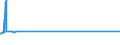 KN 2602 /Exporte /Einheit = Preise (Euro/Tonne) /Partnerland: Simbabwe /Meldeland: Europäische Union /2602:Manganerze und Ihre Konzentrate, Einschl. Eisenhaltiger Manganerze und Ihre Konzentrate, mit Einem Gehalt an Mangan von >= 20 Ght, Bezogen auf die Trockenmasse