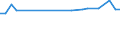 KN 2602 /Exporte /Einheit = Preise (Euro/Tonne) /Partnerland: Malawi /Meldeland: Eur15 /2602:Manganerze und Ihre Konzentrate, Einschl. Eisenhaltiger Manganerze und Ihre Konzentrate, mit Einem Gehalt an Mangan von >= 20 Ght, Bezogen auf die Trockenmasse