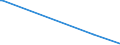 KN 2602 /Exporte /Einheit = Preise (Euro/Tonne) /Partnerland: Groenland /Meldeland: Eur27_2020 /2602:Manganerze und Ihre Konzentrate, Einschl. Eisenhaltiger Manganerze und Ihre Konzentrate, mit Einem Gehalt an Mangan von >= 20 Ght, Bezogen auf die Trockenmasse