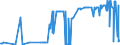 KN 26030000 /Exporte /Einheit = Preise (Euro/Tonne) /Partnerland: Griechenland /Meldeland: Eur27_2020 /26030000:Kupfererze und Ihre Konzentrate