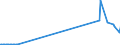 KN 26030000 /Exporte /Einheit = Preise (Euro/Tonne) /Partnerland: Litauen /Meldeland: Eur27_2020 /26030000:Kupfererze und Ihre Konzentrate