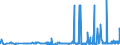 CN 26030000 /Exports /Unit = Prices (Euro/ton) /Partner: Poland /Reporter: Eur27_2020 /26030000:Copper Ores and Concentrates