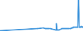 KN 26030000 /Exporte /Einheit = Preise (Euro/Tonne) /Partnerland: Slowenien /Meldeland: Eur27_2020 /26030000:Kupfererze und Ihre Konzentrate