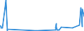 KN 26030000 /Exporte /Einheit = Preise (Euro/Tonne) /Partnerland: Kroatien /Meldeland: Eur27_2020 /26030000:Kupfererze und Ihre Konzentrate