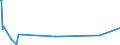 KN 26030000 /Exporte /Einheit = Preise (Euro/Tonne) /Partnerland: Aegypten /Meldeland: Eur27_2020 /26030000:Kupfererze und Ihre Konzentrate