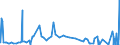 CN 26030000 /Exports /Unit = Prices (Euro/ton) /Partner: Brazil /Reporter: Eur27_2020 /26030000:Copper Ores and Concentrates