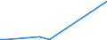 KN 26030000 /Exporte /Einheit = Preise (Euro/Tonne) /Partnerland: Saudi-arab. /Meldeland: Eur27_2020 /26030000:Kupfererze und Ihre Konzentrate