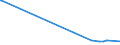 KN 26030000 /Exporte /Einheit = Preise (Euro/Tonne) /Partnerland: Oman /Meldeland: Europäische Union /26030000:Kupfererze und Ihre Konzentrate