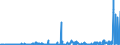 KN 2603 /Exporte /Einheit = Preise (Euro/Tonne) /Partnerland: Deutschland /Meldeland: Eur27_2020 /2603:Kupfererze und Ihre Konzentrate