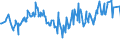 CN 2603 /Exports /Unit = Prices (Euro/ton) /Partner: Namibia /Reporter: Eur27_2020 /2603:Copper Ores and Concentrates