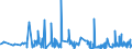 CN 26040000 /Exports /Unit = Prices (Euro/ton) /Partner: Netherlands /Reporter: Eur27_2020 /26040000:Nickel Ores and Concentrates