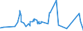 KN 26040000 /Exporte /Einheit = Preise (Euro/Tonne) /Partnerland: Portugal /Meldeland: Eur27_2020 /26040000:Nickelerze und Ihre Konzentrate