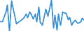 KN 26040000 /Exporte /Einheit = Preise (Euro/Tonne) /Partnerland: Ver.koenigreich(Ohne Nordirland) /Meldeland: Eur27_2020 /26040000:Nickelerze und Ihre Konzentrate