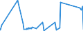 KN 26040000 /Exporte /Einheit = Preise (Euro/Tonne) /Partnerland: Belgien /Meldeland: Eur27_2020 /26040000:Nickelerze und Ihre Konzentrate