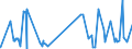 KN 26040000 /Exporte /Einheit = Preise (Euro/Tonne) /Partnerland: Norwegen /Meldeland: Eur27_2020 /26040000:Nickelerze und Ihre Konzentrate