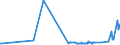 KN 26040000 /Exporte /Einheit = Preise (Euro/Tonne) /Partnerland: Schweden /Meldeland: Eur27_2020 /26040000:Nickelerze und Ihre Konzentrate