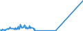 CN 26040000 /Exports /Unit = Prices (Euro/ton) /Partner: Finland /Reporter: Eur27_2020 /26040000:Nickel Ores and Concentrates