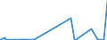 KN 26040000 /Exporte /Einheit = Preise (Euro/Tonne) /Partnerland: Schweiz /Meldeland: Eur27_2020 /26040000:Nickelerze und Ihre Konzentrate