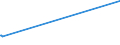 CN 26040000 /Exports /Unit = Prices (Euro/ton) /Partner: Estonia /Reporter: Eur27_2020 /26040000:Nickel Ores and Concentrates