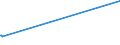 KN 26040000 /Exporte /Einheit = Preise (Euro/Tonne) /Partnerland: Estland /Meldeland: Europäische Union /26040000:Nickelerze und Ihre Konzentrate