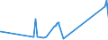 CN 26040000 /Exports /Unit = Prices (Euro/ton) /Partner: Poland /Reporter: Eur27_2020 /26040000:Nickel Ores and Concentrates