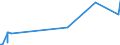 CN 26040000 /Exports /Unit = Prices (Euro/ton) /Partner: Czech Rep. /Reporter: Eur27_2020 /26040000:Nickel Ores and Concentrates