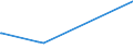 KN 26040000 /Exporte /Einheit = Preise (Euro/Tonne) /Partnerland: Bulgarien /Meldeland: Europäische Union /26040000:Nickelerze und Ihre Konzentrate