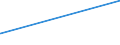 KN 26040000 /Exporte /Einheit = Preise (Euro/Tonne) /Partnerland: Ukraine /Meldeland: Eur27_2020 /26040000:Nickelerze und Ihre Konzentrate