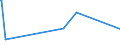 CN 26040000 /Exports /Unit = Prices (Euro/ton) /Partner: Bosnia-herz. /Reporter: European Union /26040000:Nickel Ores and Concentrates