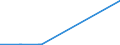 KN 26040000 /Exporte /Einheit = Preise (Euro/Tonne) /Partnerland: Ehem.jug.rep.mazed /Meldeland: Eur27_2020 /26040000:Nickelerze und Ihre Konzentrate