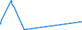 KN 26040000 /Exporte /Einheit = Preise (Euro/Tonne) /Partnerland: Marokko /Meldeland: Eur15 /26040000:Nickelerze und Ihre Konzentrate