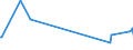 KN 26040000 /Exporte /Einheit = Preise (Euro/Tonne) /Partnerland: Tunesien /Meldeland: Europäische Union /26040000:Nickelerze und Ihre Konzentrate