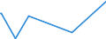 KN 26040000 /Exporte /Einheit = Preise (Euro/Tonne) /Partnerland: Aegypten /Meldeland: Eur27_2020 /26040000:Nickelerze und Ihre Konzentrate