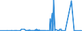 KN 26040000 /Exporte /Einheit = Preise (Euro/Tonne) /Partnerland: Usa /Meldeland: Eur27_2020 /26040000:Nickelerze und Ihre Konzentrate