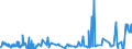 CN 26040000 /Exports /Unit = Prices (Euro/ton) /Partner: Canada /Reporter: Eur27_2020 /26040000:Nickel Ores and Concentrates