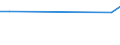 KN 26040000 /Exporte /Einheit = Preise (Euro/Tonne) /Partnerland: Venezuela /Meldeland: Eur15 /26040000:Nickelerze und Ihre Konzentrate