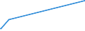 KN 26040000 /Exporte /Einheit = Preise (Euro/Tonne) /Partnerland: Chile /Meldeland: Europäische Union /26040000:Nickelerze und Ihre Konzentrate