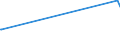 KN 26040000 /Exporte /Einheit = Preise (Euro/Tonne) /Partnerland: Zypern /Meldeland: Eur27 /26040000:Nickelerze und Ihre Konzentrate