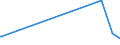 KN 26040000 /Exporte /Einheit = Preise (Euro/Tonne) /Partnerland: Oman /Meldeland: Eur15 /26040000:Nickelerze und Ihre Konzentrate