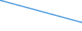 KN 26040000 /Exporte /Einheit = Preise (Euro/Tonne) /Partnerland: Thailand /Meldeland: Eur27_2020 /26040000:Nickelerze und Ihre Konzentrate