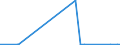 CN 26040000 /Exports /Unit = Prices (Euro/ton) /Partner: Singapore /Reporter: Eur27_2020 /26040000:Nickel Ores and Concentrates