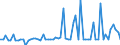 CN 26040000 /Exports /Unit = Prices (Euro/ton) /Partner: Philippines /Reporter: Eur27_2020 /26040000:Nickel Ores and Concentrates