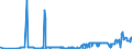 KN 26040000 /Exporte /Einheit = Preise (Euro/Tonne) /Partnerland: China /Meldeland: Eur27_2020 /26040000:Nickelerze und Ihre Konzentrate