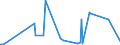 KN 26040000 /Exporte /Einheit = Preise (Euro/Tonne) /Partnerland: Japan /Meldeland: Eur27_2020 /26040000:Nickelerze und Ihre Konzentrate