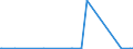 KN 26040000 /Exporte /Einheit = Preise (Euro/Tonne) /Partnerland: Hongkong /Meldeland: Eur27_2020 /26040000:Nickelerze und Ihre Konzentrate