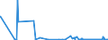 KN 26040000 /Exporte /Einheit = Preise (Euro/Tonne) /Partnerland: Australien /Meldeland: Eur27_2020 /26040000:Nickelerze und Ihre Konzentrate